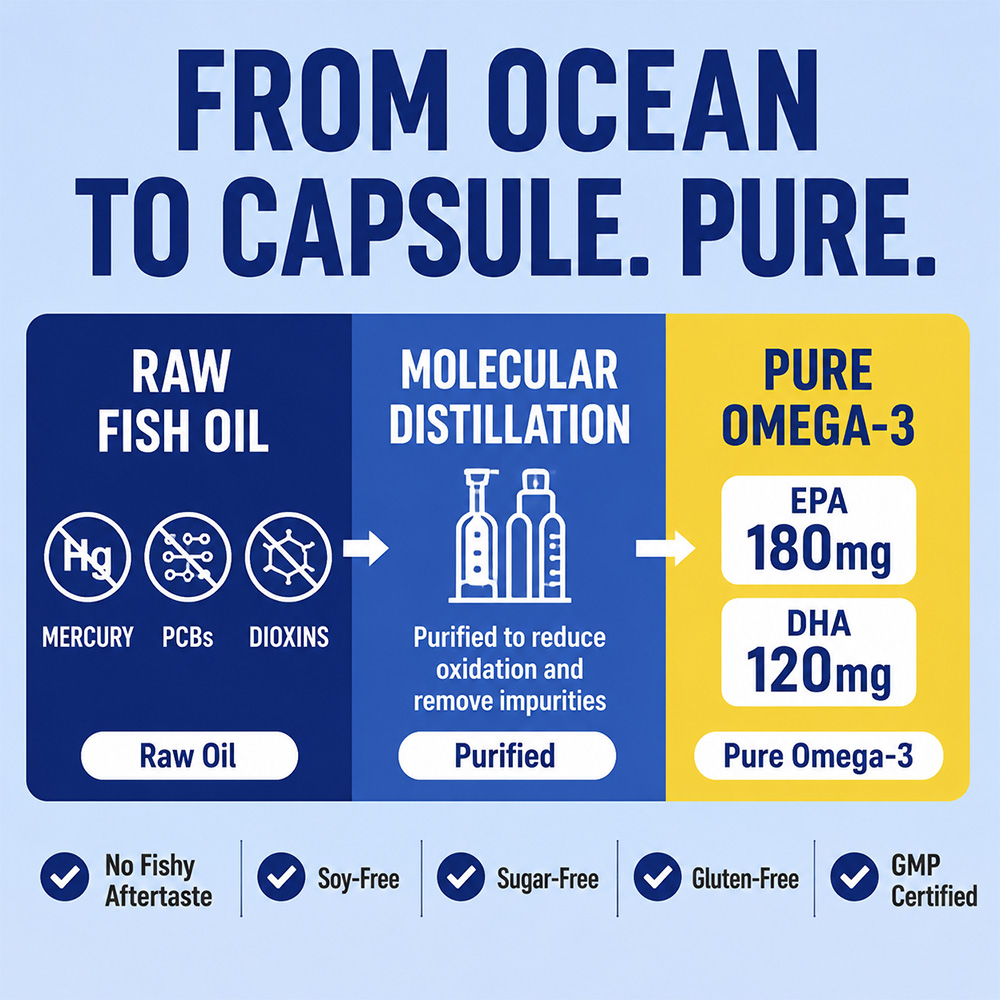 Deep Sea Omega 3 Fish Oil Soft - Hair Care Capsule avis et prix